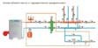 Системы водяного отопления в Хабаровске